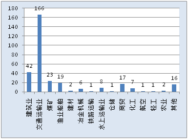 gdp基数占比越大_42城PK 力压贵阳成都重庆武汉,这个省会惊艳夺冠(3)