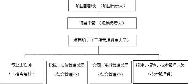 1BAC